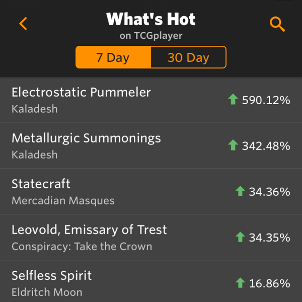 What's Hot